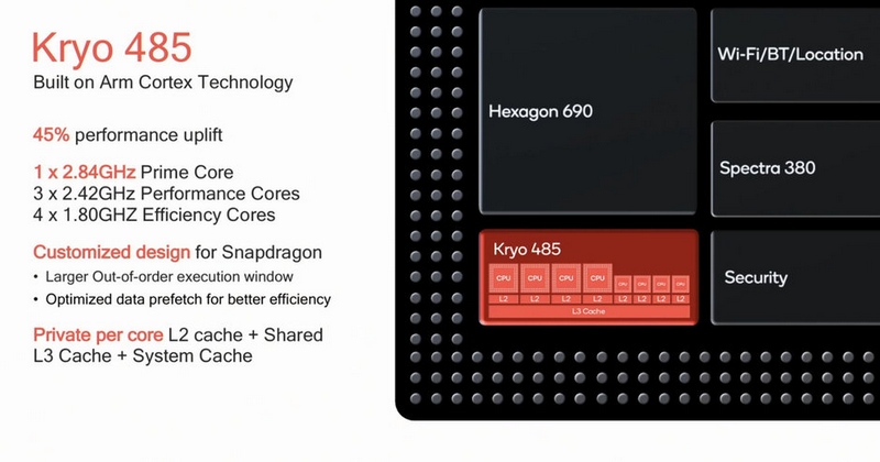 Snapdragon 855 có gì mới?