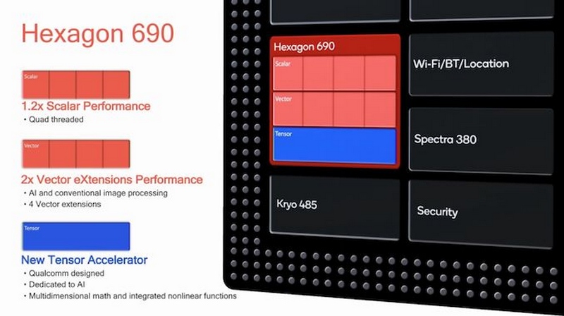 Snapdragon 855 có gì mới?