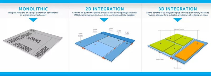 cong-nghe-chip-10nm-intel