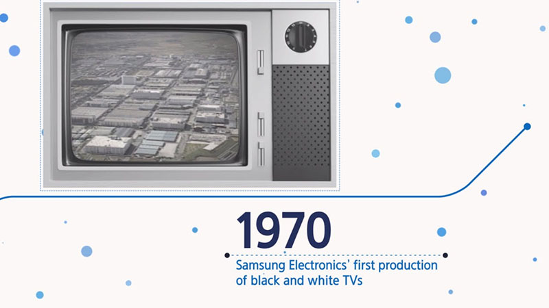 black and white TV in 1970