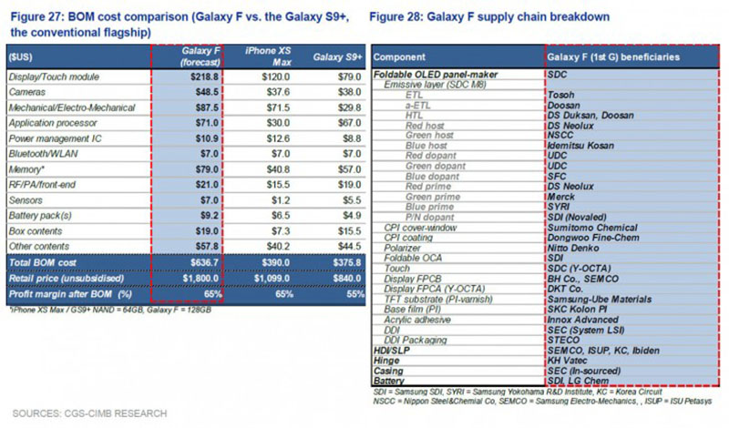 galaxy f galaxy f