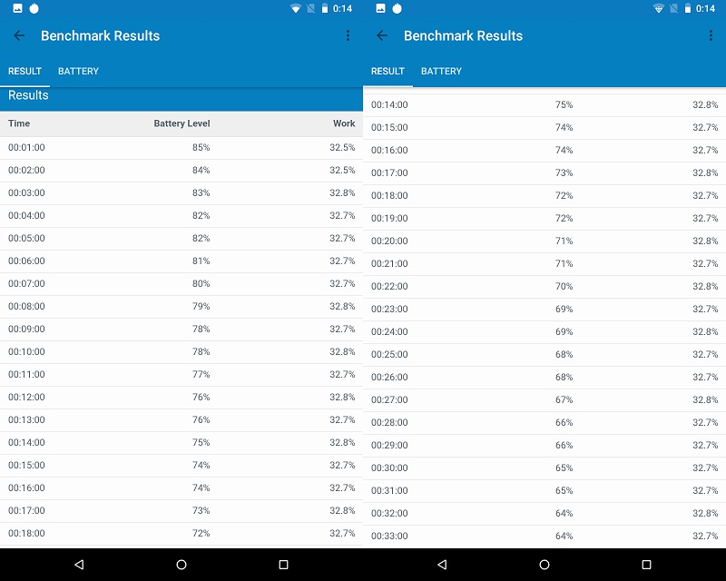 Đánh giá Masstel Tab10 Plus Đánh giá Masstel Tab10 Plus