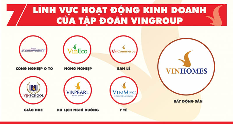 Vingroup Vingroup