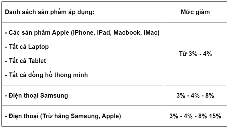 Mừng Giáng sinh, săn mã giảm giá 15%, giảm sốc trực tiếp đến 49%