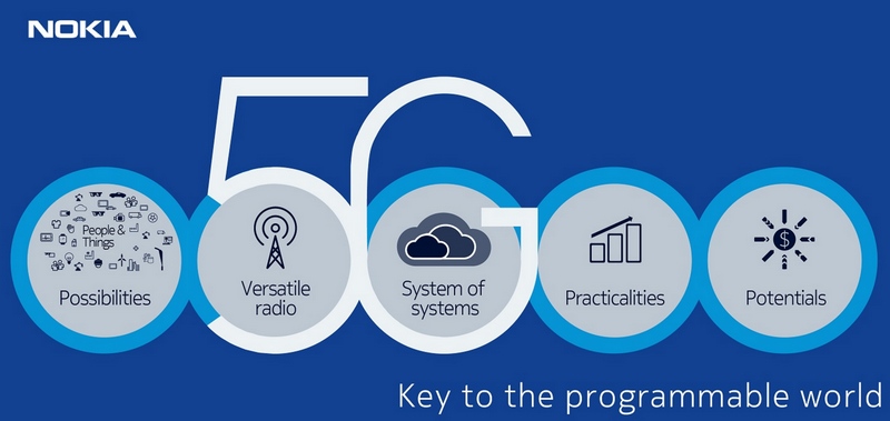 Nokia hy vọng sẽ trở lại thời hoàng kim với công nghệ mạng 5G Nokia hy vọng sẽ trở lại thời hoàng kim với công nghệ mạng 5G