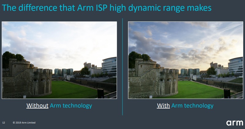 arm arm