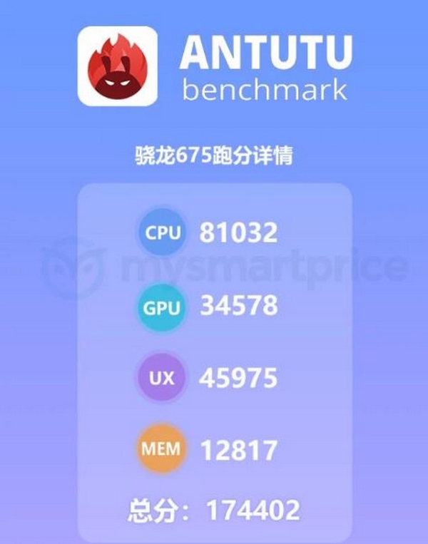 Chip Snapdragon 675 xuất hiện trên AnTuTu, điểm hiệu năng cao hơn Snapdragon 710 Chip Snapdragon 675 xuất hiện trên AnTuTu, điểm hiệu năng cao hơn Snapdragon 710