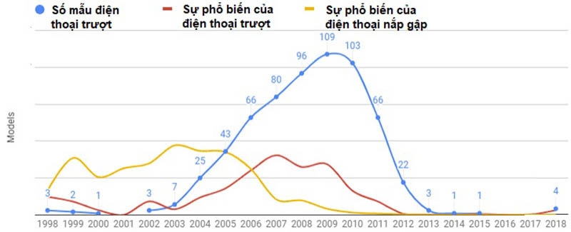 bieu-do bieu-do