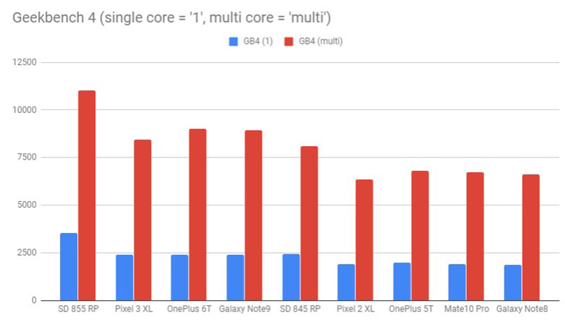 Geekbench 4