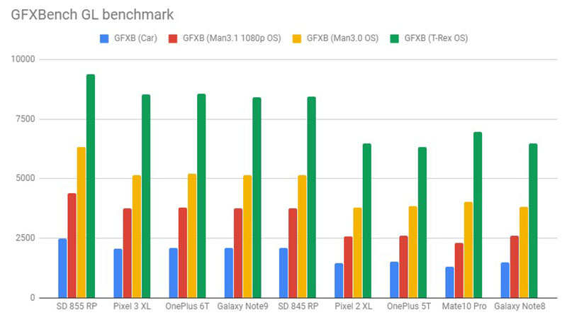 GFXBench