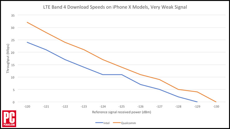 Qualcomm vs Apple