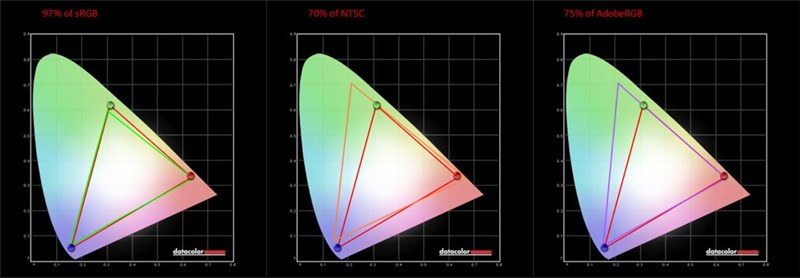 ASUS TUF FX505