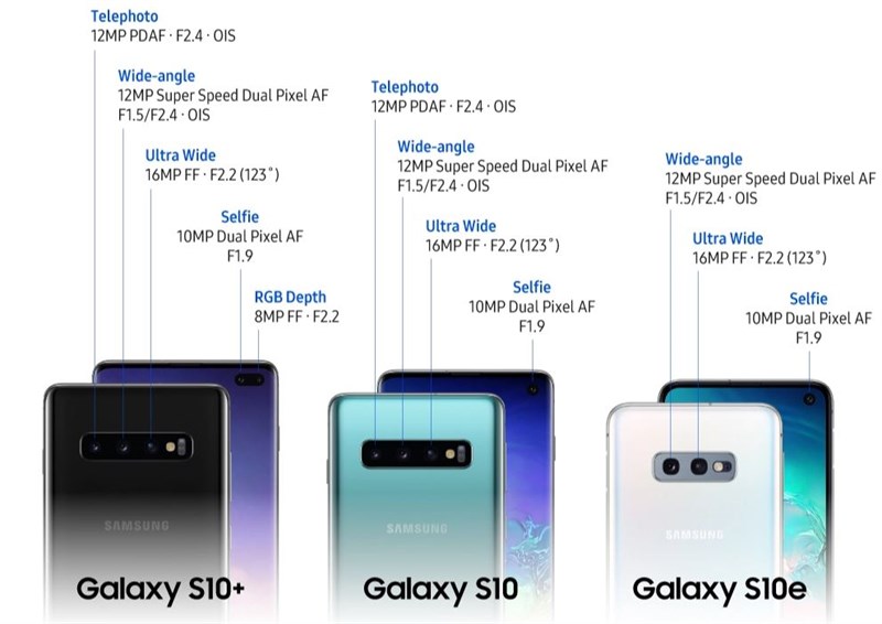 Camera Galaxy S10 có những tính năng gì? Camera Galaxy S10 có những tính năng gì?