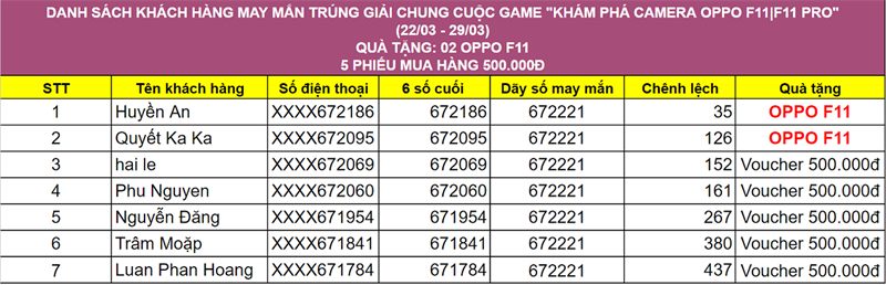 Kết quả game