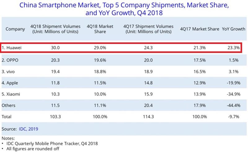 huawei huawei