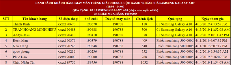 Kết quả game Galaxy A10 Kết quả game Galaxy A10