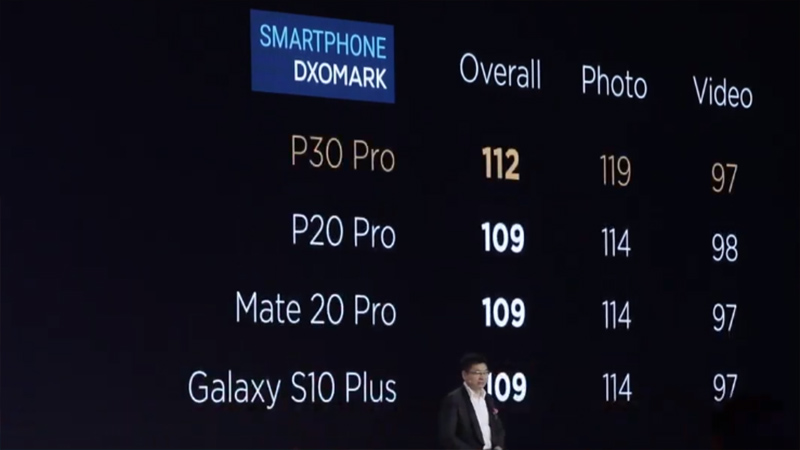 DXOMark DXOMark