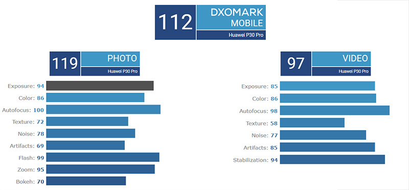 DXOMark DXOMark