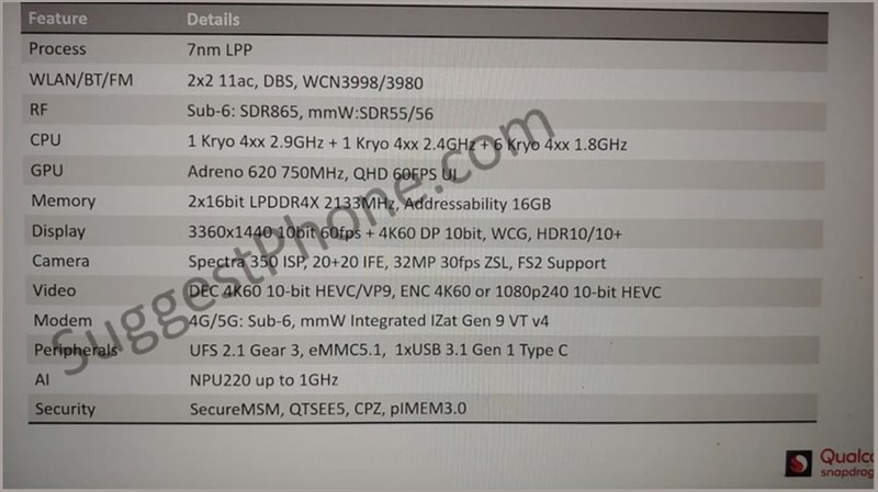 Chi tiết cấu hình của chip Snapdragon 735 7nm Chi tiết cấu hình của chip Snapdragon 735 7nm