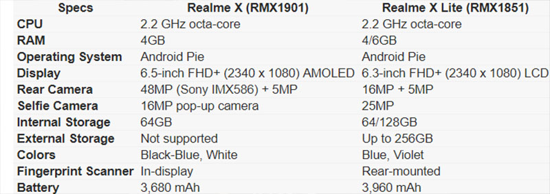 cấu hình realme x cấu hình realme x