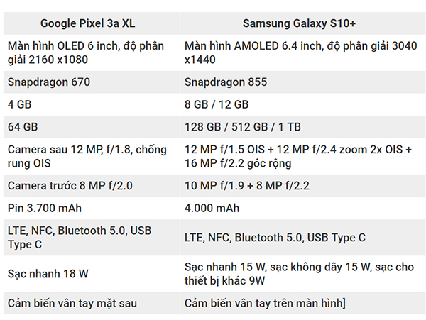 Galaxy S10+ vs Google Pixel 3a XL