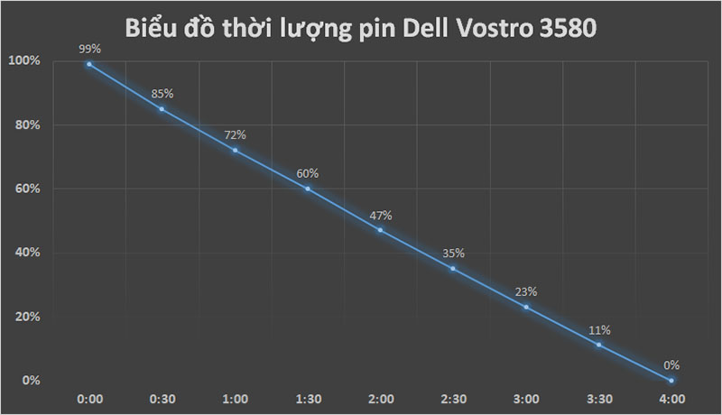 Đánh giá Dell Vostro 3580