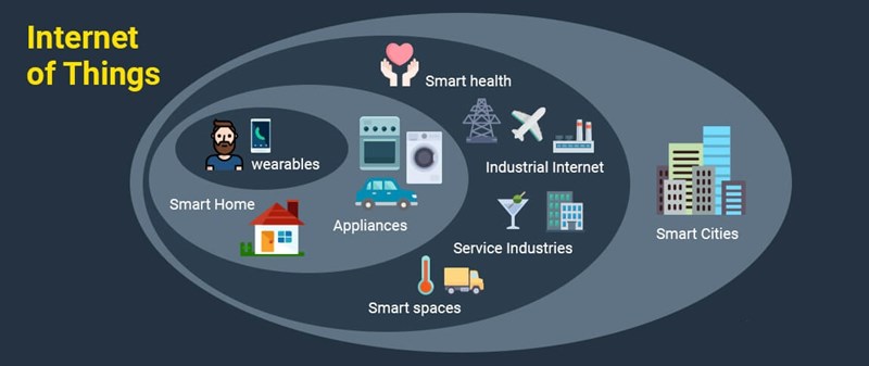 IDC: Chi tiêu toàn cầu cho IoT dự kiến đạt 1.1 nghìn tỷ USD vào năm 2023