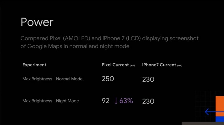 So sánh OLED và LCD