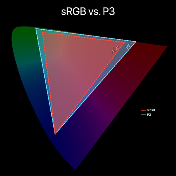 srgb-vs-p3