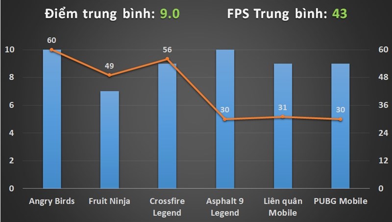 Đánh giá hiệu năng chơi game Huawei Y9 Prime Đánh giá hiệu năng chơi game Huawei Y9 Prime