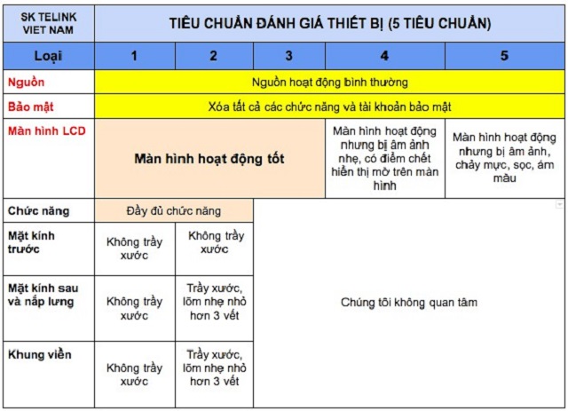 Thu cũ đổi mới Samsung