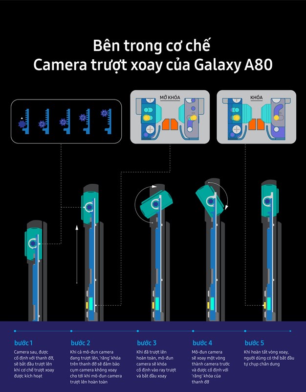 Bên trong camera trượt xoay trên Samsung Galaxy A80