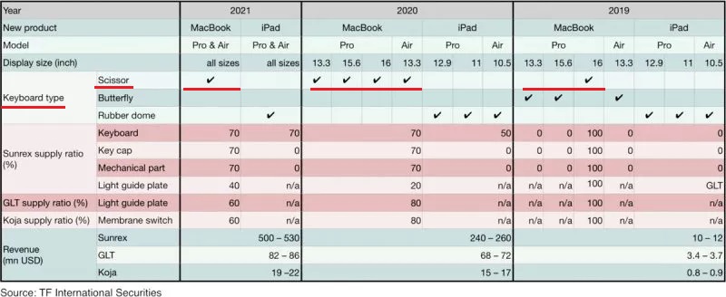 bàn phím macbook