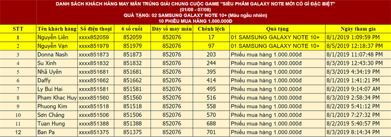 Kết quả game tìm hiểu Galaxy Note mới