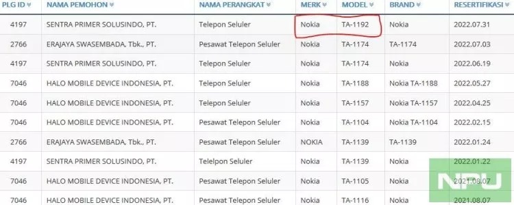 Nokia 6.2, Nokia 7.2 đạt chứng nhận tại Indonesia, ngày ra mắt đã đến gần hơn? Nokia 6.2, Nokia 7.2 đạt chứng nhận tại Indonesia, ngày ra mắt đã đến gần hơn?