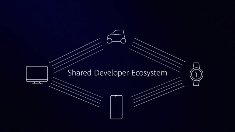 Huawei: Harmony OS sẽ là hệ điều hành thay thế Android tiềm năng Huawei: Harmony OS sẽ là hệ điều hành thay thế Android tiềm năng