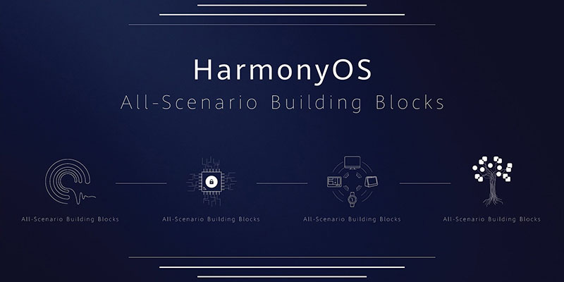 HarmonyOS HarmonyOS