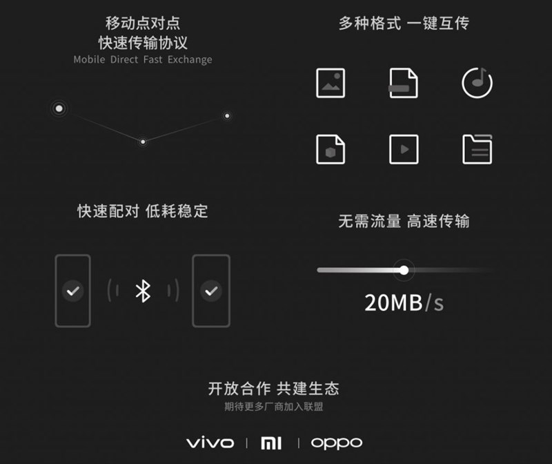 Xiaomi, OPPO và Vivo thành lập liên minh chuyển tập tin thương hiệu chéo Xiaomi, OPPO và Vivo thành lập liên minh chuyển tập tin thương hiệu chéo