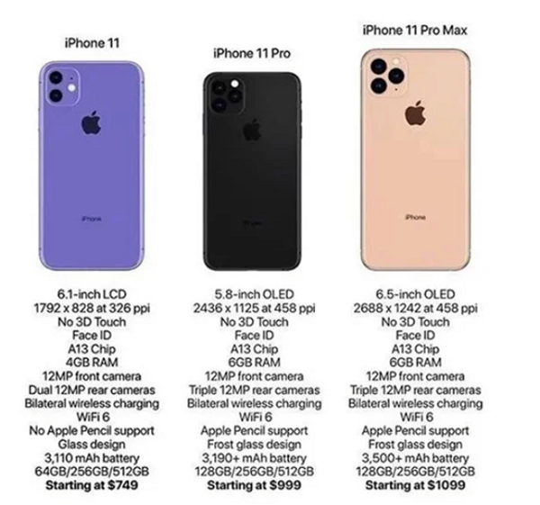 iPhone 11