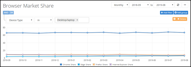 Browser-Market-Share