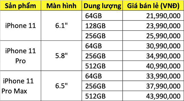 Giá iphone 11 chính hãng