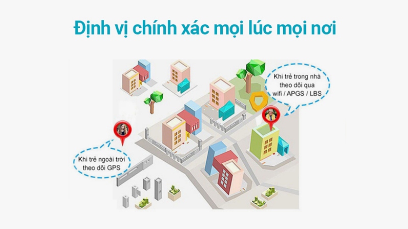 Dịch vụ định vị GPS/LPS giúp phụ huynh dễ dàng xác định vị trí của trẻ