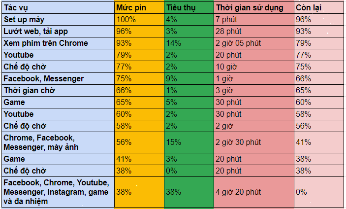 Đánh giá pin Vsmart Joy 2