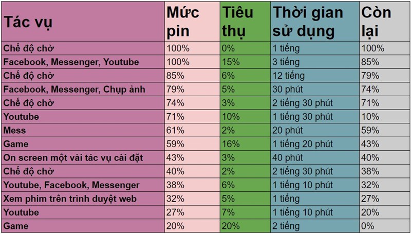 Đánh giá chi tiết Realme 5 Đánh giá chi tiết Realme 5