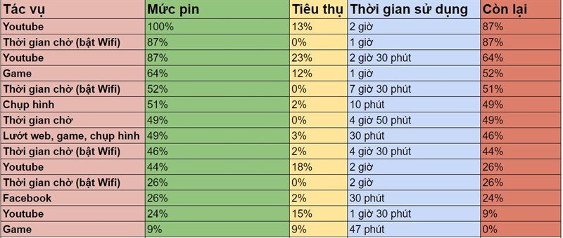 Đánh giá chi tiết Vivo Y11