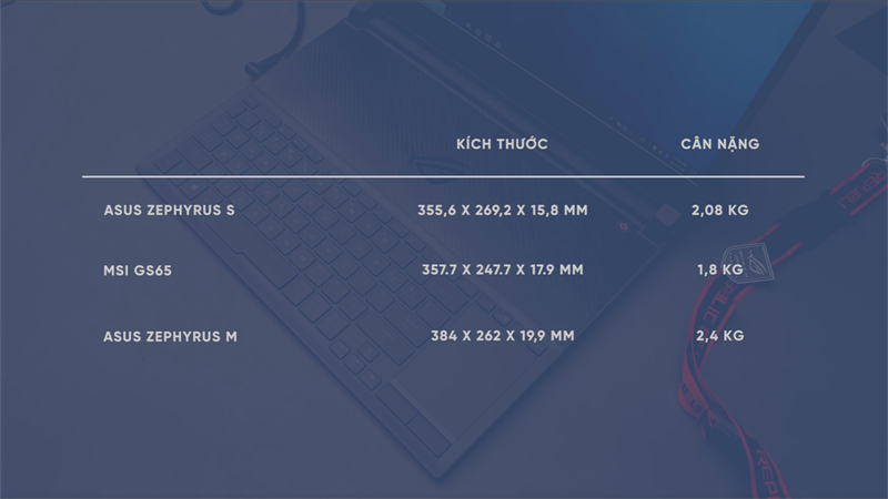 Mức FPS 