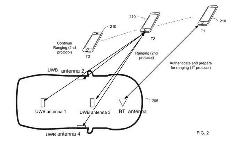 Xe hơi Apple sẽ dùng iPhone để làm chìa khóa, rất tiện lợi phải không nào? Xe hơi Apple sẽ dùng iPhone để làm chìa khóa, rất tiện lợi phải không nào?