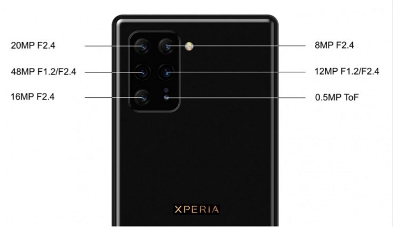 Xperia 3 sẽ sở hữu hệ thống 6 camera sau Xperia 3 sẽ sở hữu hệ thống 6 camera sau
