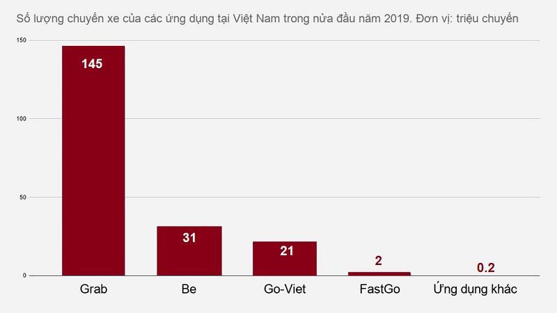 grab_goviet grab_goviet