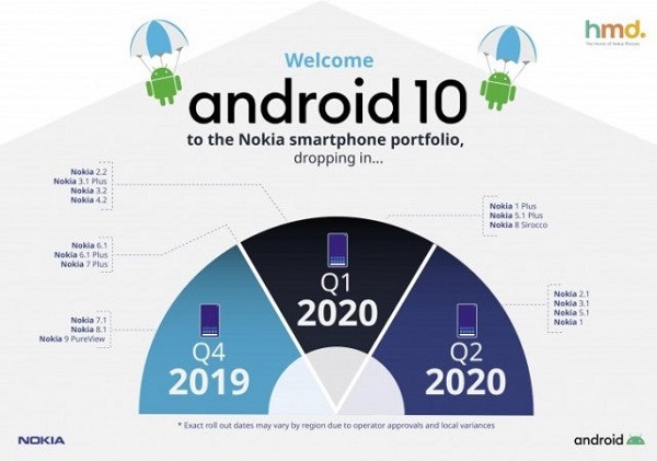 Lộ trình cập nhật Android 10 của Nokia Lộ trình cập nhật Android 10 của Nokia